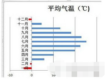 excel设置图标指定颜色表示负值方法流程3