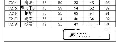 excel中起始页码的设置方法