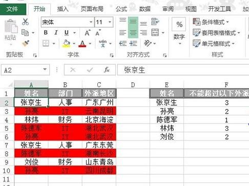 怎么显示excel中不符合要求的行