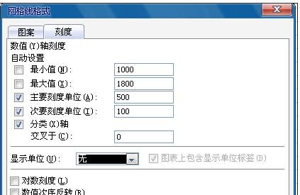 excel插入折线图的教程
