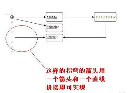 Word中添加箭头等框架流程符号