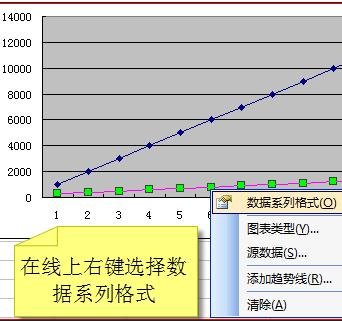 excel制作双纵坐标的教程