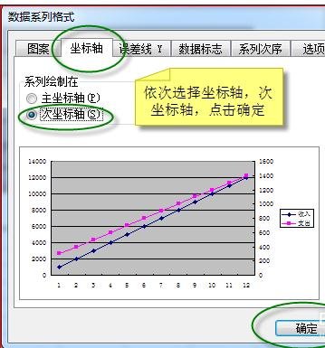 excel制作双纵坐标的教程