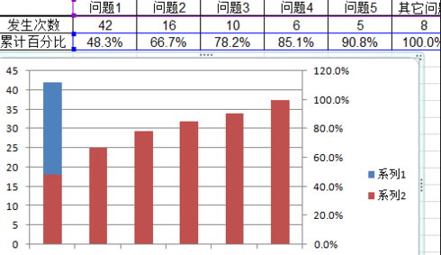 excel怎么制作帕累托图