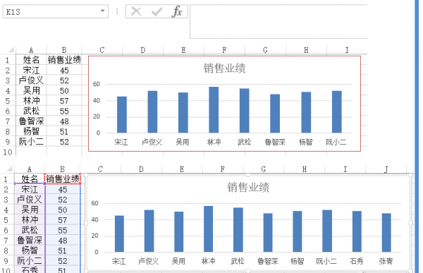 Excel如何实现图表与数据联动的动态图表 三联