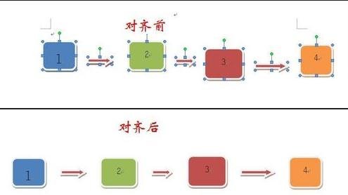 word对齐图形的步骤