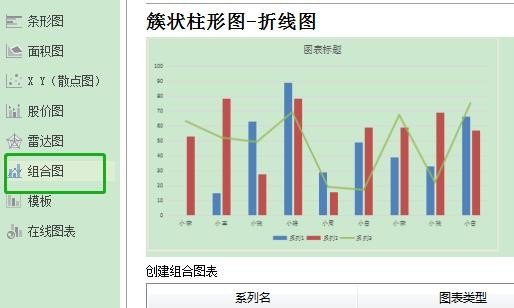 WPS如何制作双坐标图表？