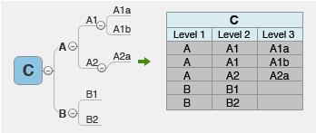 xmind怎么导出excel,xmind导出excel教程