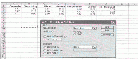 excel 方差分析的教程_excel 方差分析怎么操作