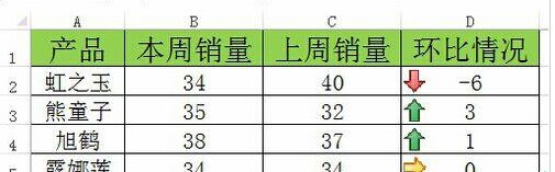 Excel怎么做销量环比图? Excel条件格式图标集动态显示销量的教程